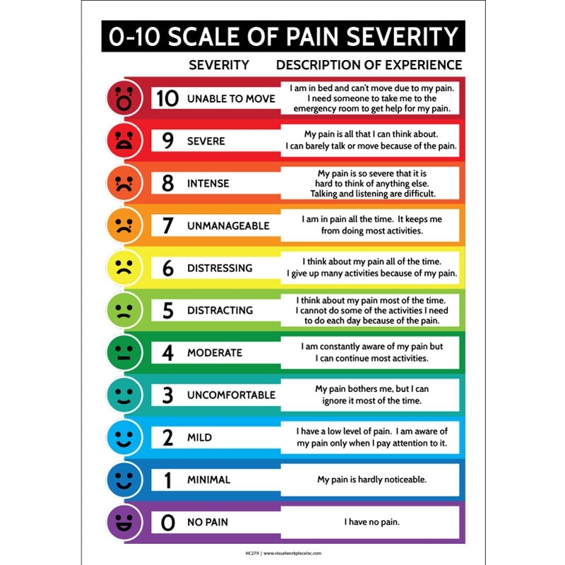0 10 Scale Of Pain Severity Visual Workplace Inc