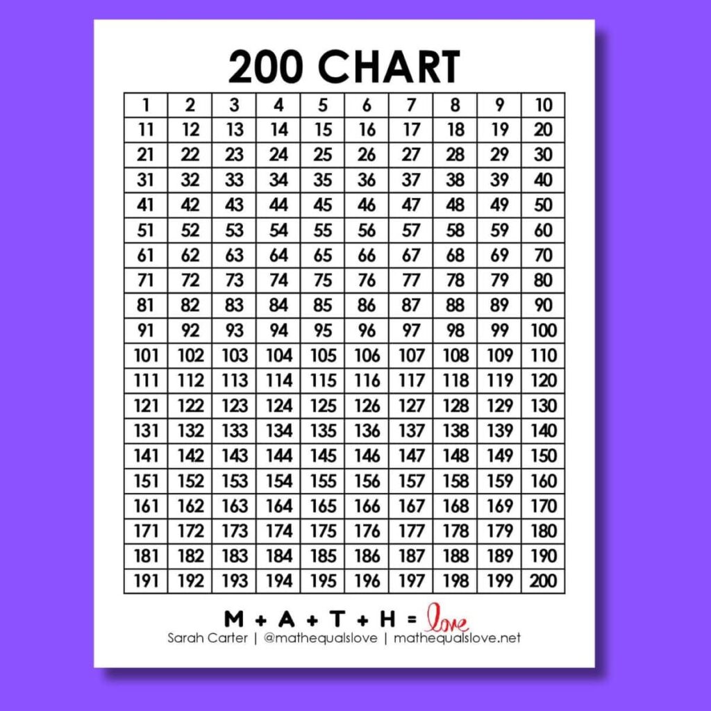 1 To 200 Number Chart Free Printable PDF