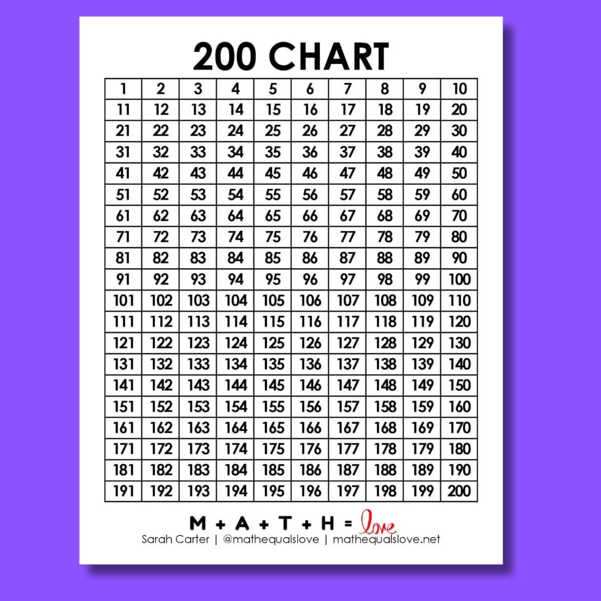 Printable Number Chart 1 To 200 Printable Number Chart 1 To 200