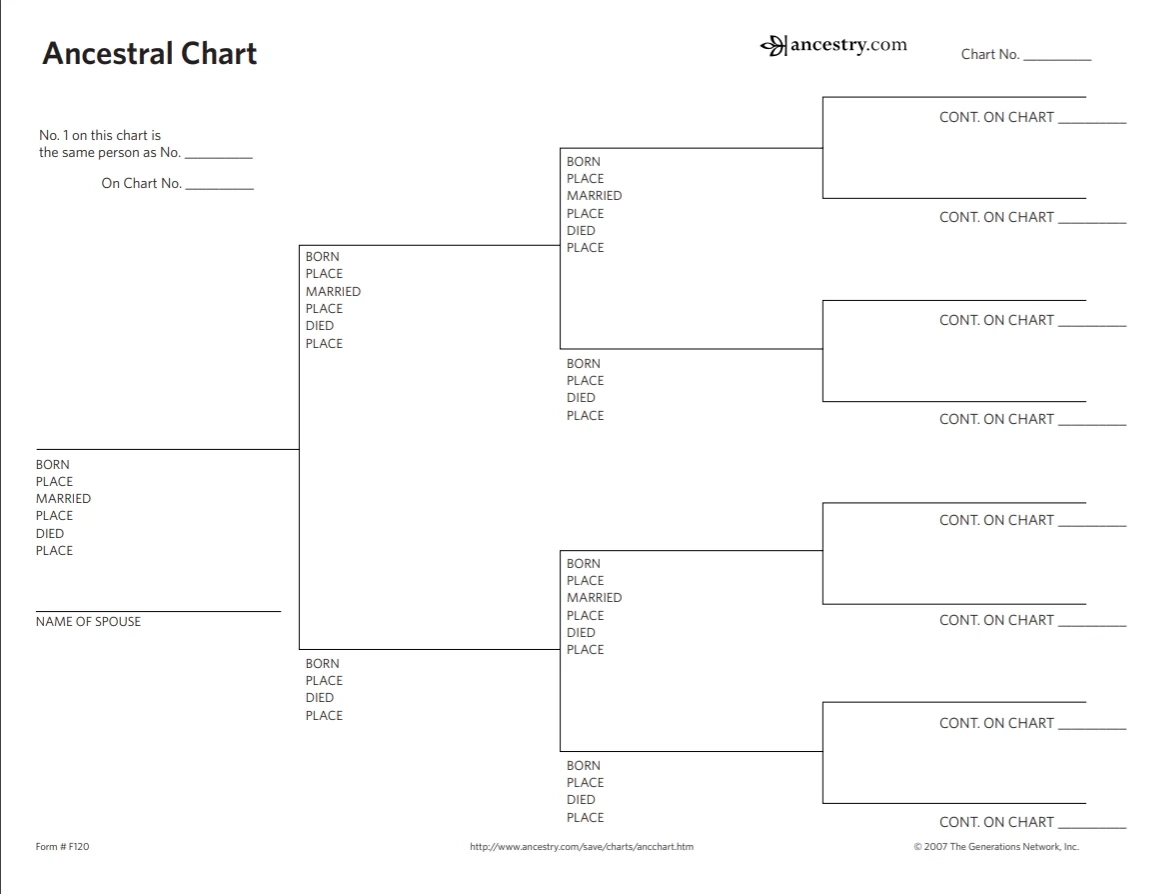 Ancestral Chart Printable