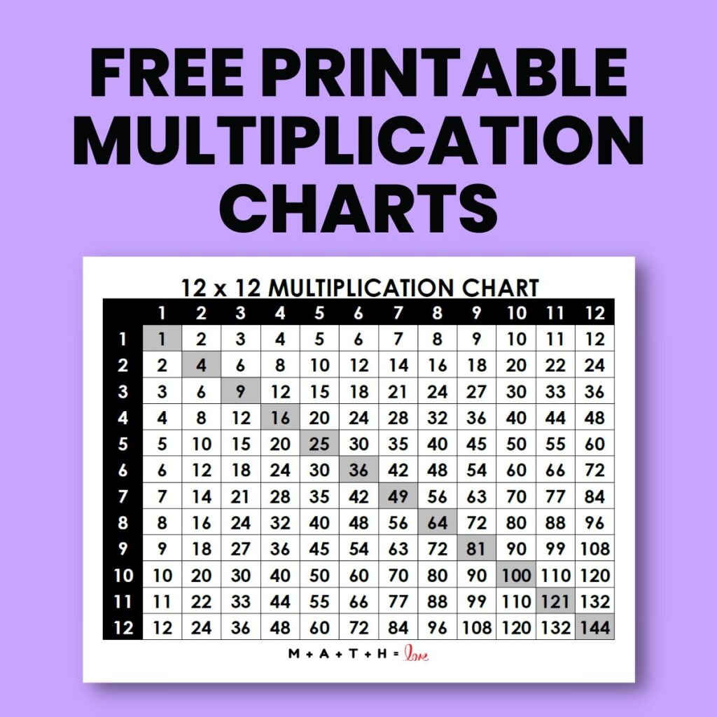 18 Printable Multiplication Charts Free PDF Download
