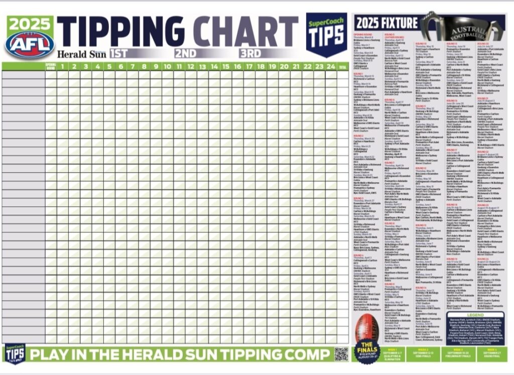 2025 AFL FOOTBALL TIPPING CHART ALL TEAMS MATCH DRAW FIXTURE POSTER BARGAIN 8 EBay Australia