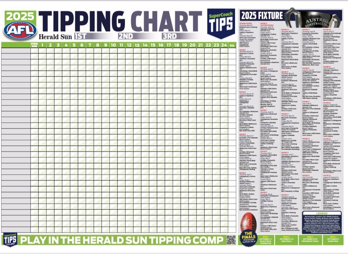 Printable Afl Tipping Chart