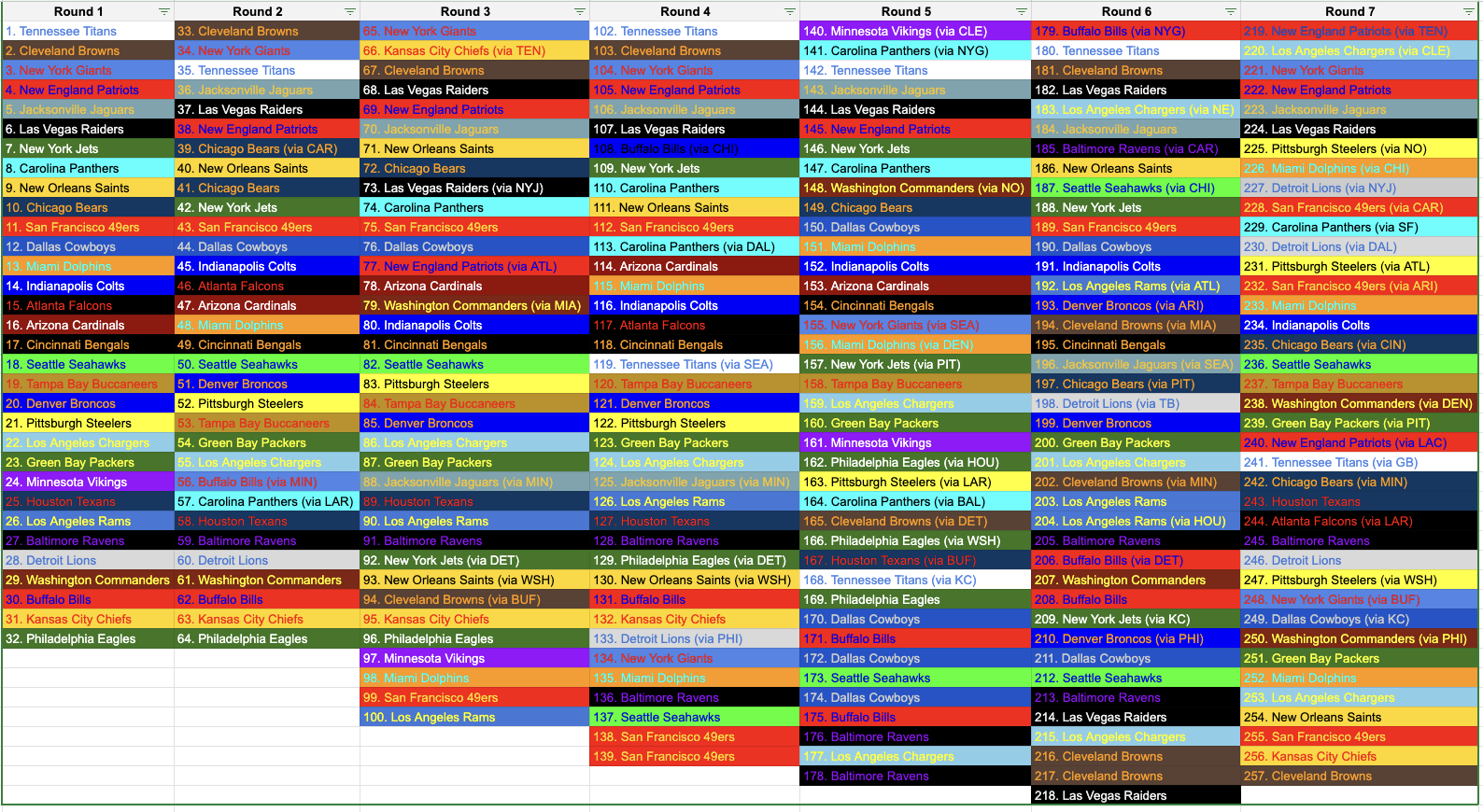 Nfl Depth Charts Printable  2025