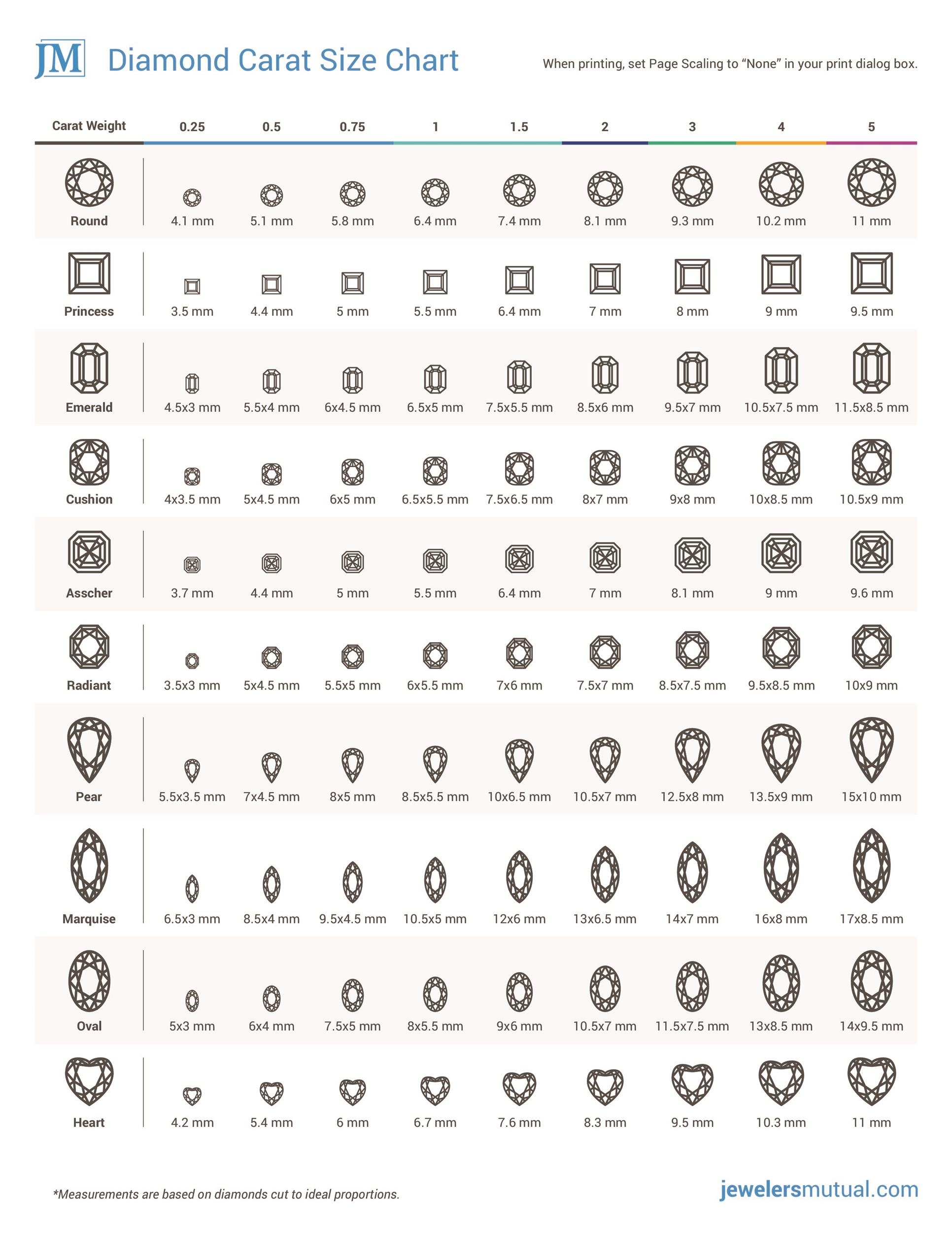 Diamond Actual Size Chart Printable Diamond Actual Size Chart Printable