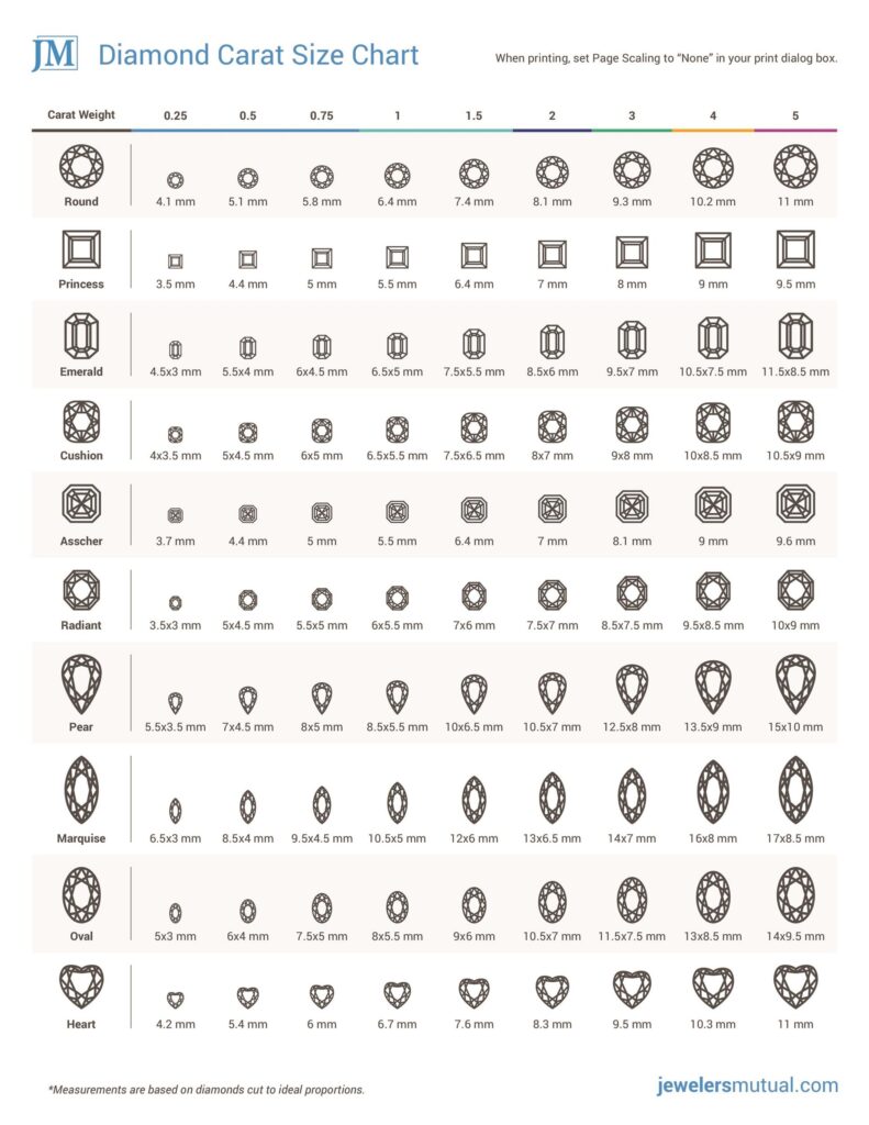 29 Printable Diamond Size Charts Diamond Color Charts