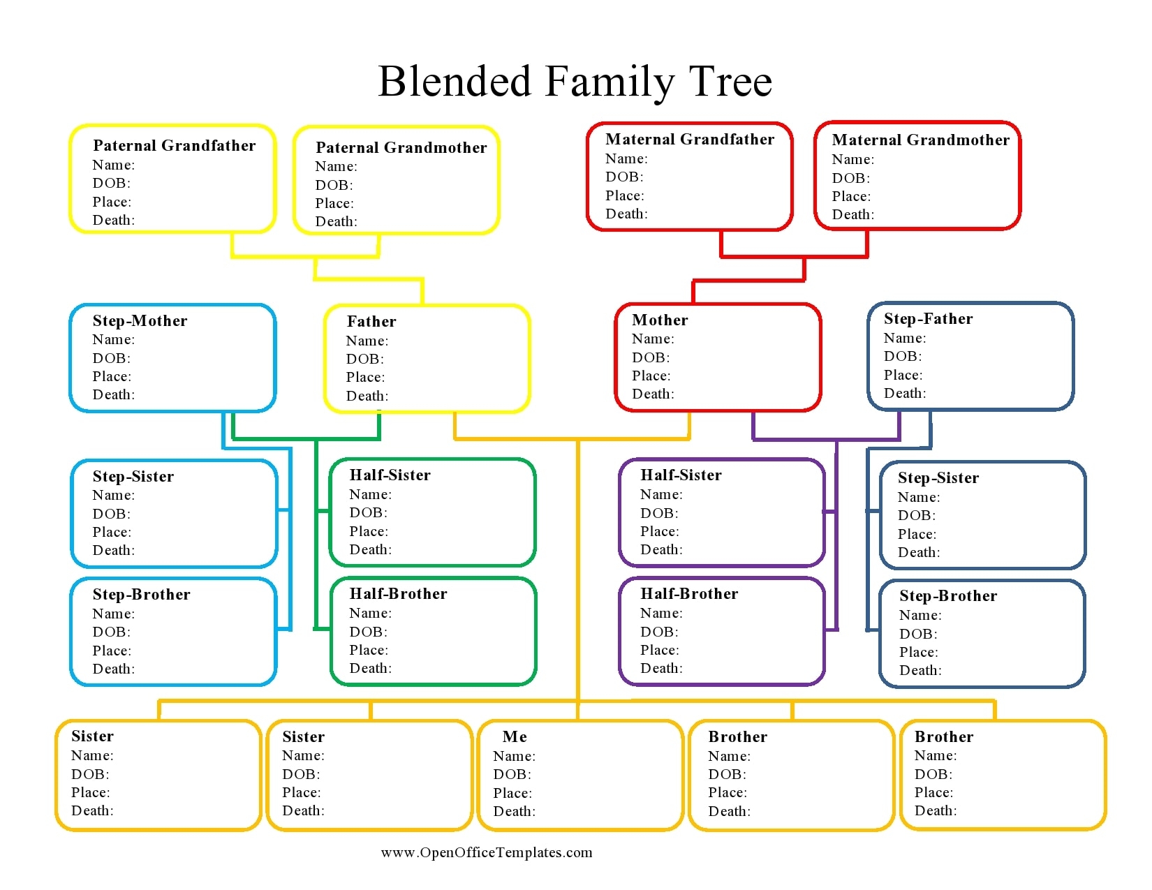 Printable Genealogy Family Tree Charts