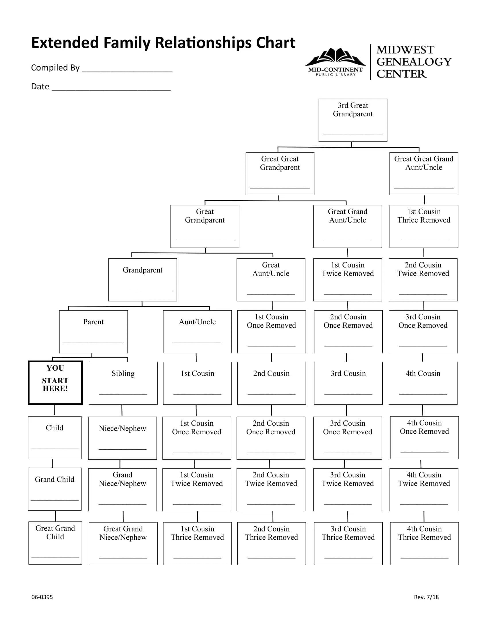 Printable Cousin Chart 20 Generations