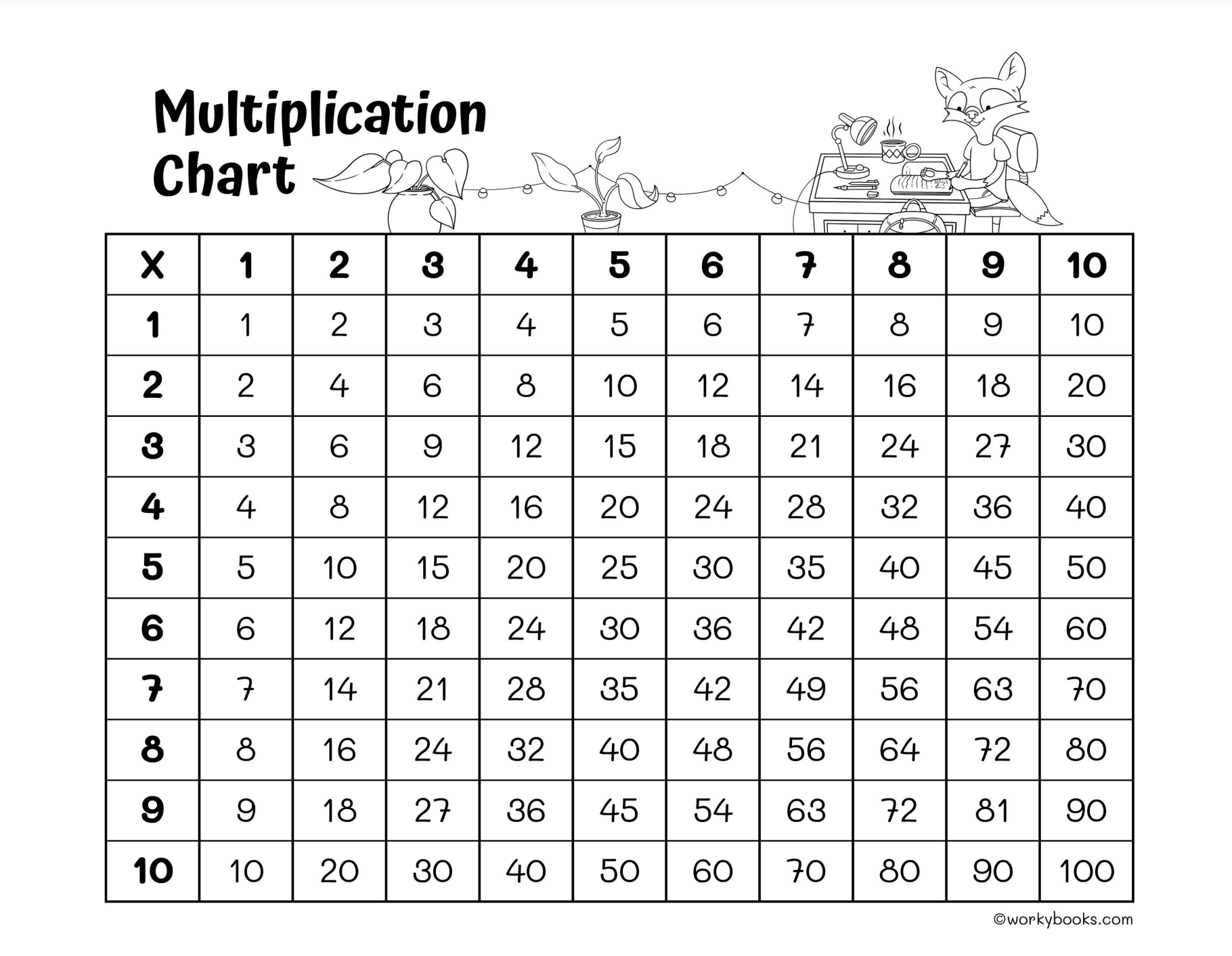 Printable 3rd Grade Multiplication Chart