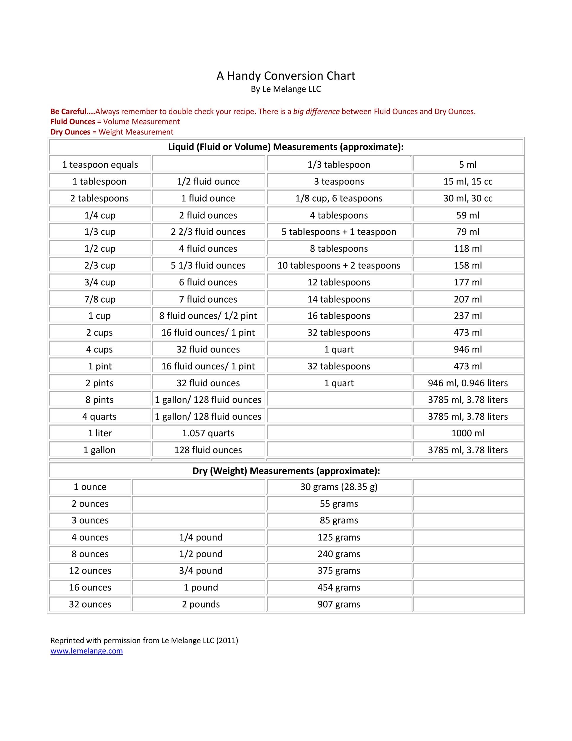 Liquid Measurement Chart Printable