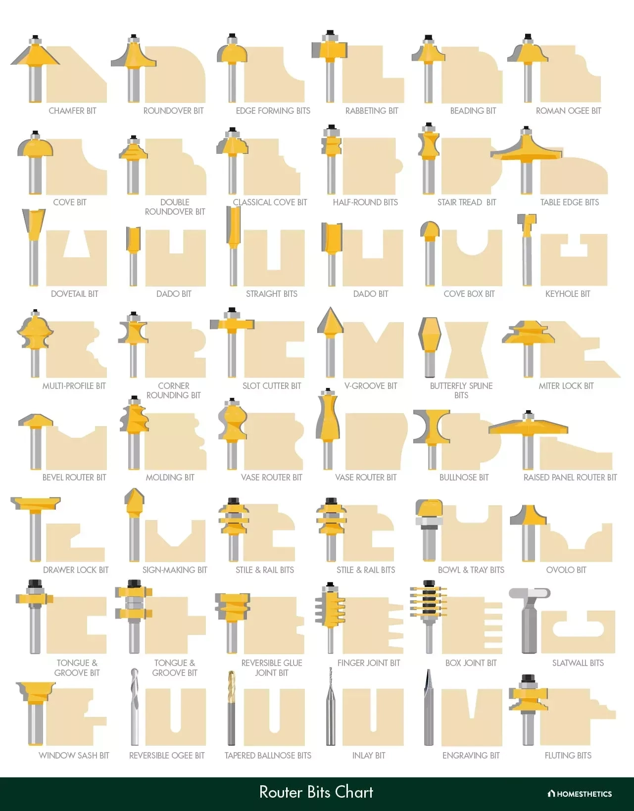 Router Shaping Chart Printable Router Shaping Chart Printable