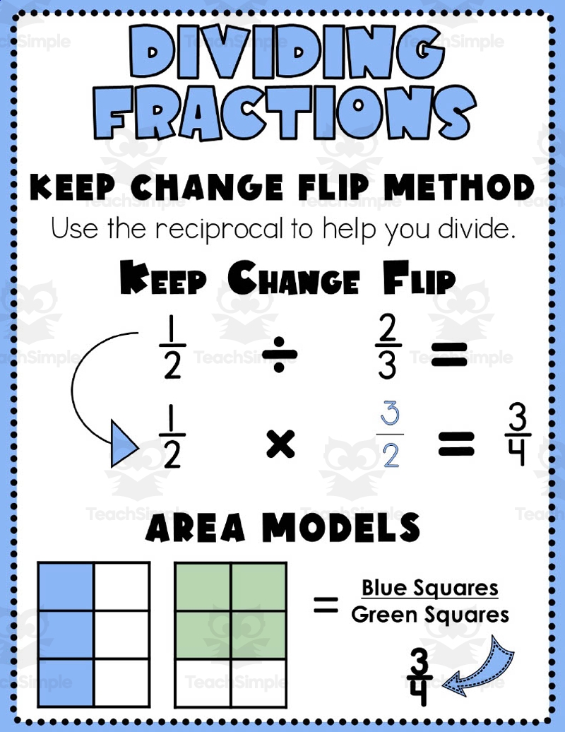 5th Grade Anchor Chart Printables