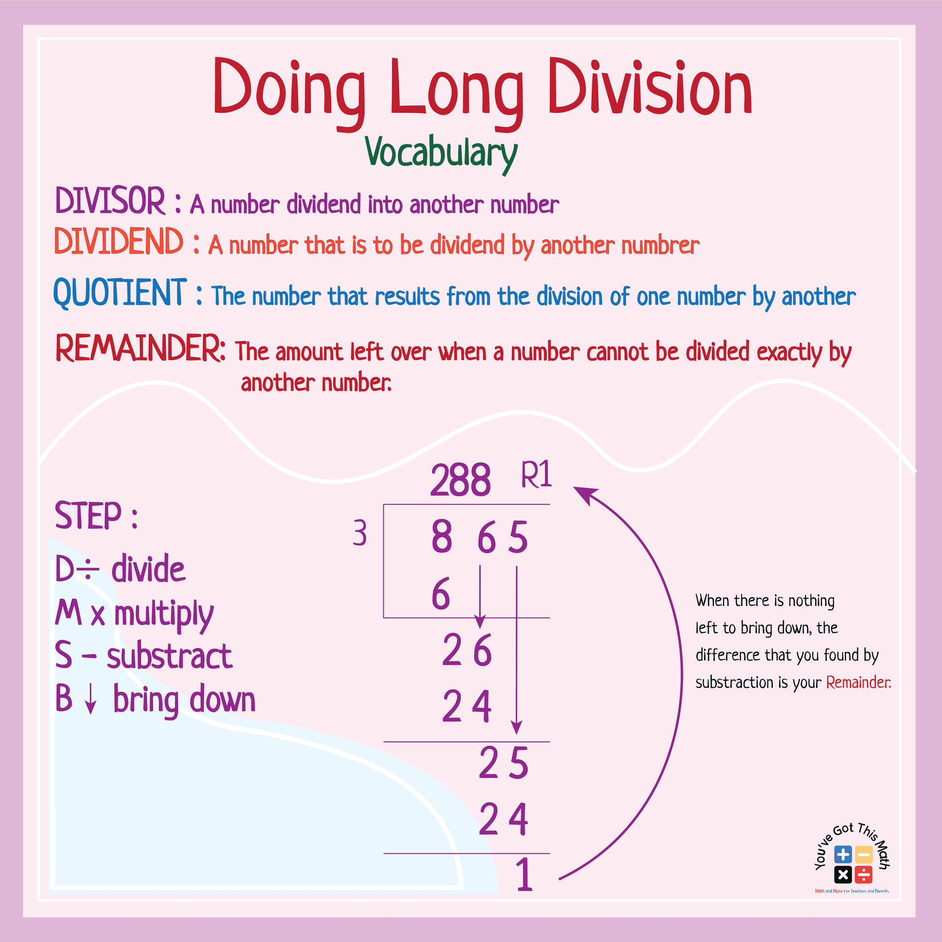 Long Division Anchor Chart Printable
