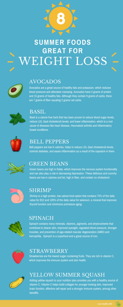8 Best Summer Foods For Weight Loss Bariatric Centers Blog