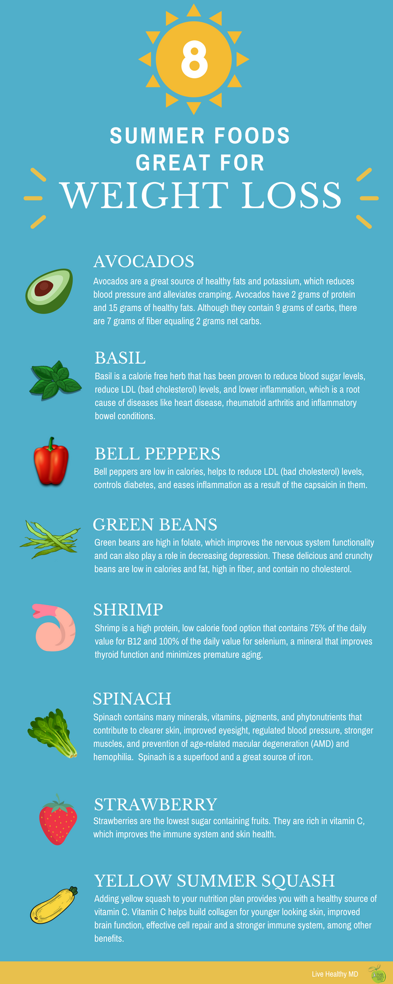 Summer Diet Chart For Weight Loss