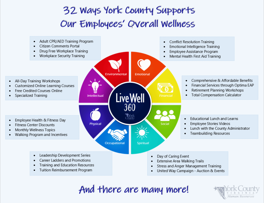 8 Dimensions Of Wellness York County VA