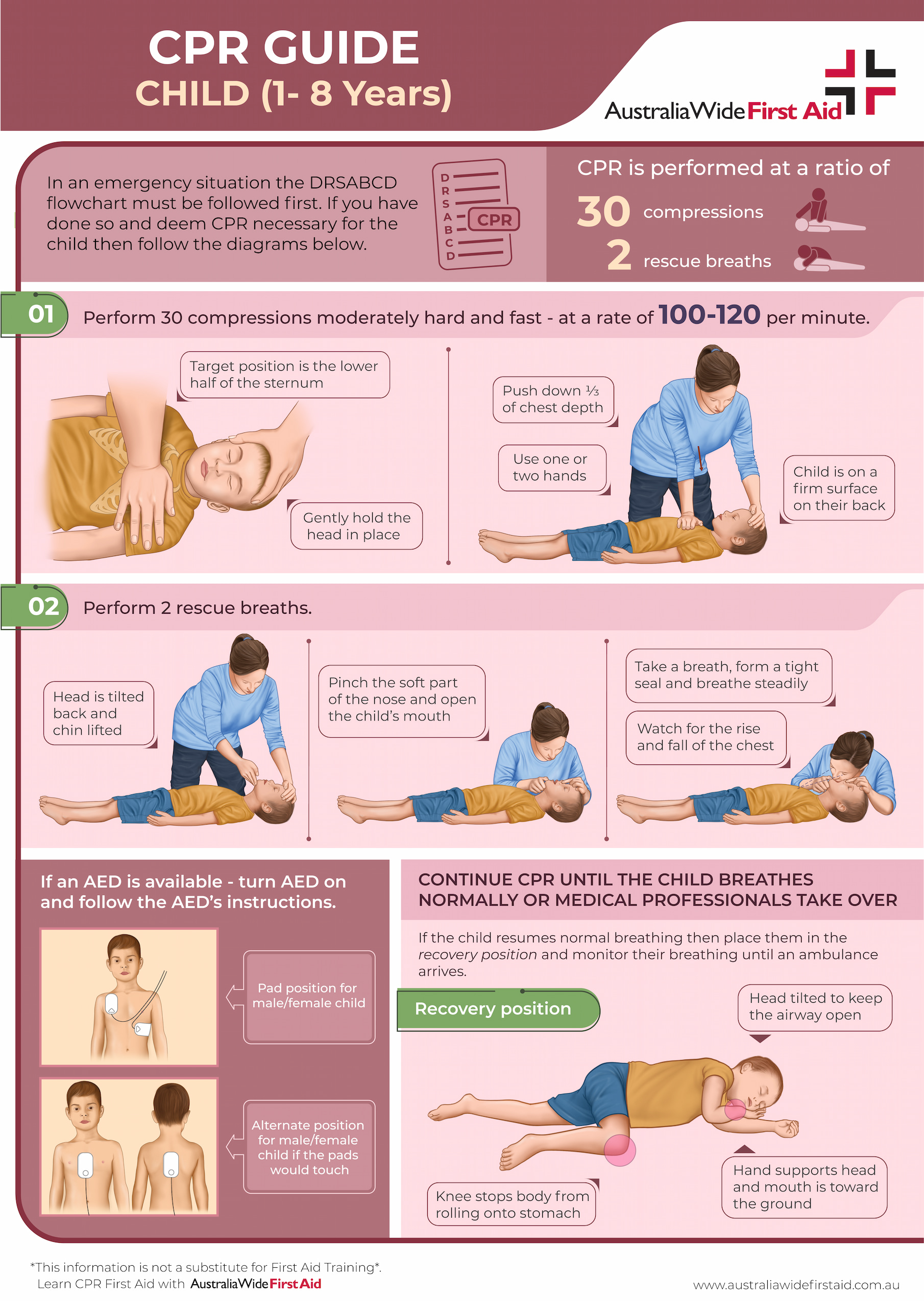 Printable Cpr Chart For Kids