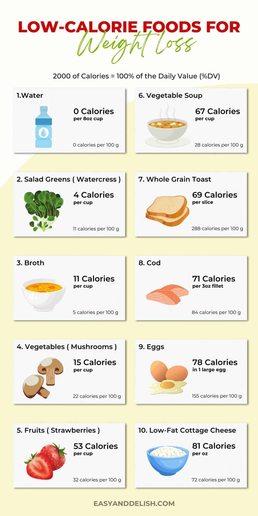 Calorie Diet Chart For Weight Loss