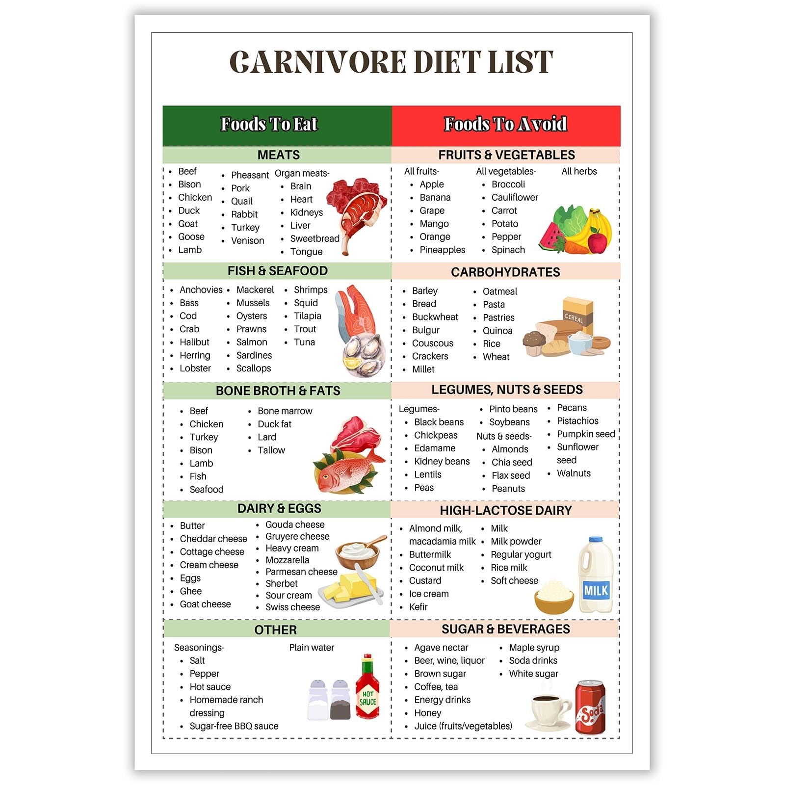 Diet Food Chart For Weight Loss