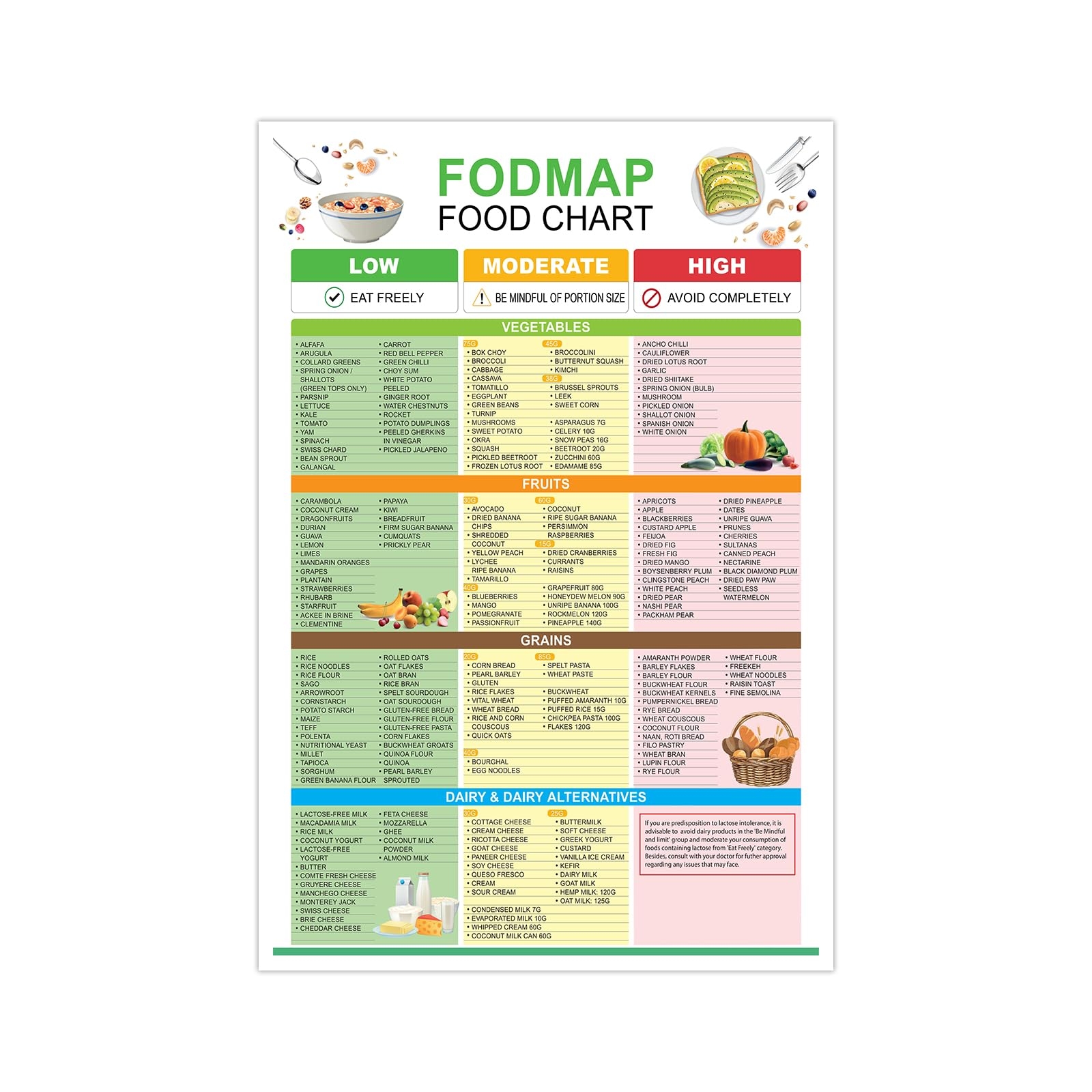 Printable Low Fodmap Diet Chart