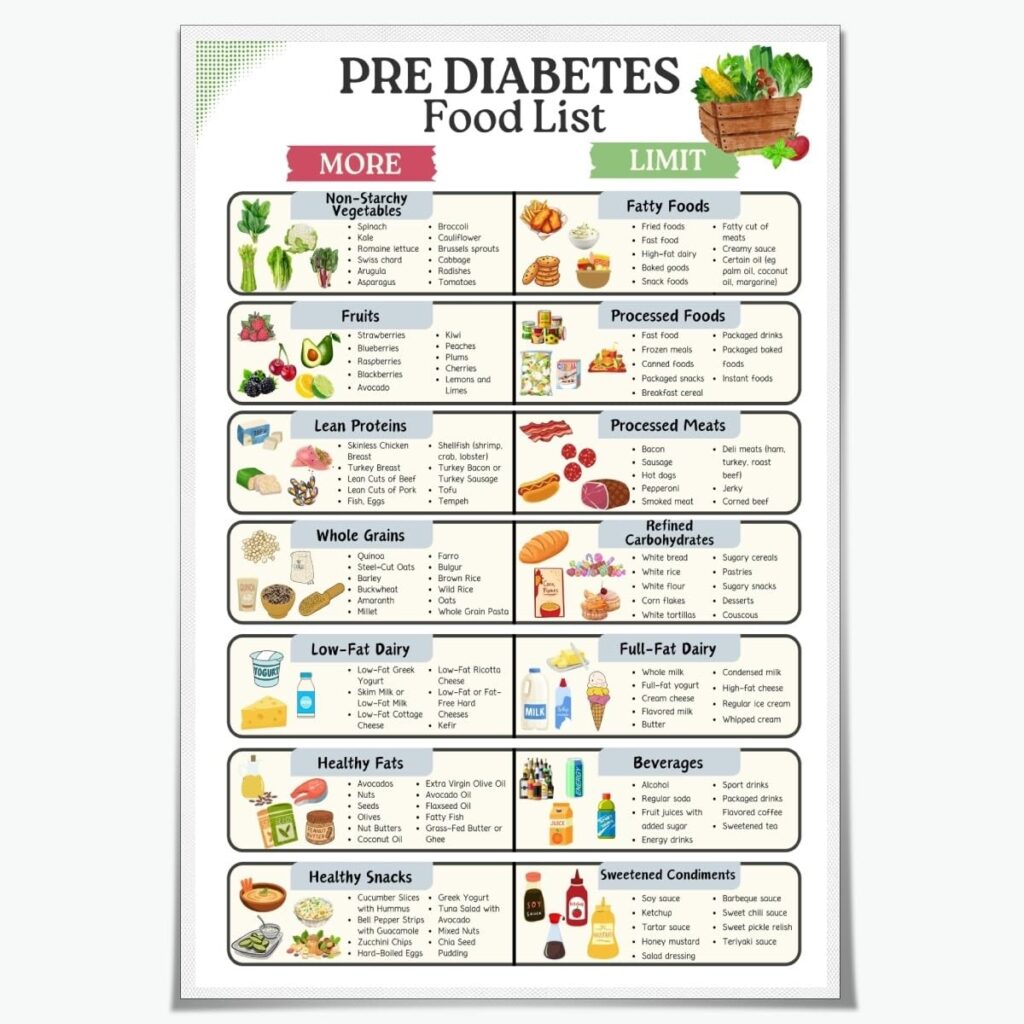 Amazon Pre Diabetes Food List Chart Diabetic List Food Diet Guide Poster For Blood Sugar Control Healthy Eating And Meal Planning Kitchen Canvas Wall Art Decor 8x12inch Unframed Posters Prints