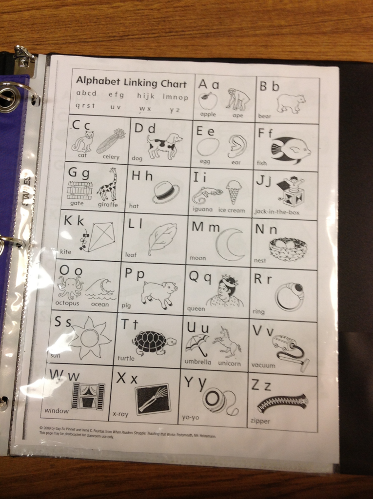And Now I Know My ABCs Conversations In Literacy