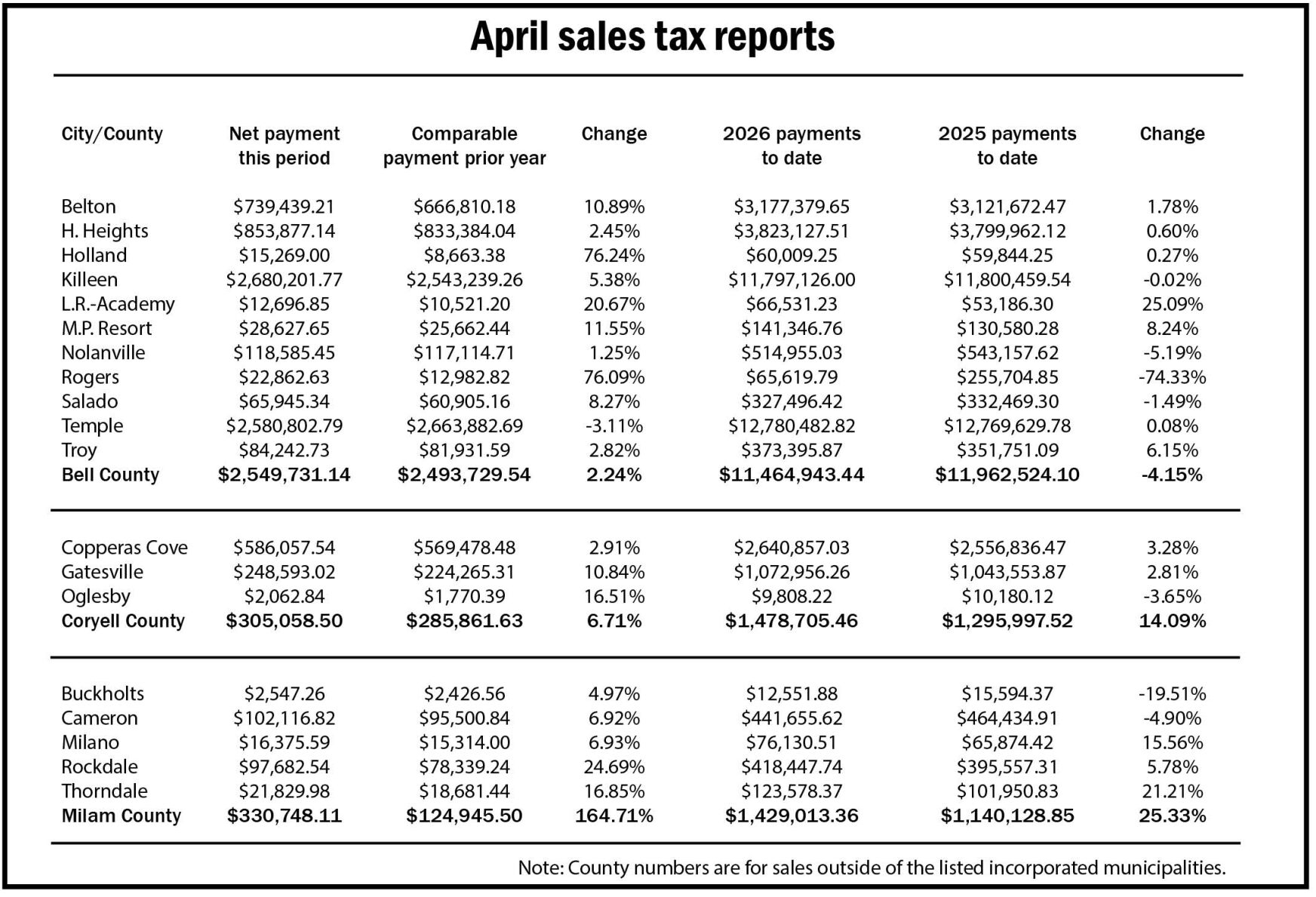 Ms Sales Tax Chart Printable
