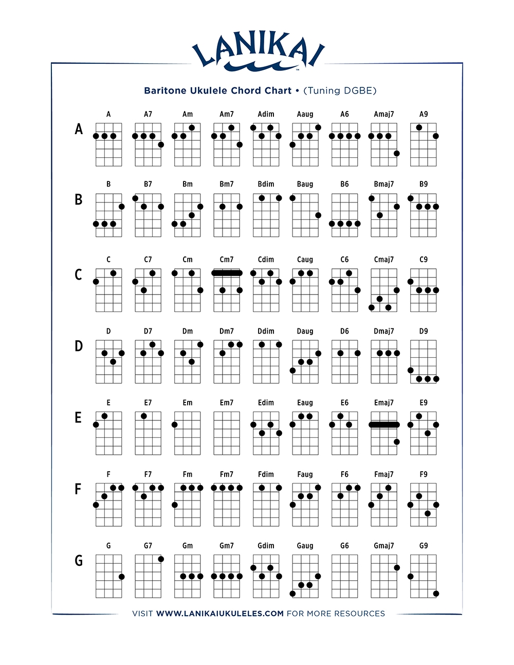 Free Baritone Ukulele Chord Chart Printable