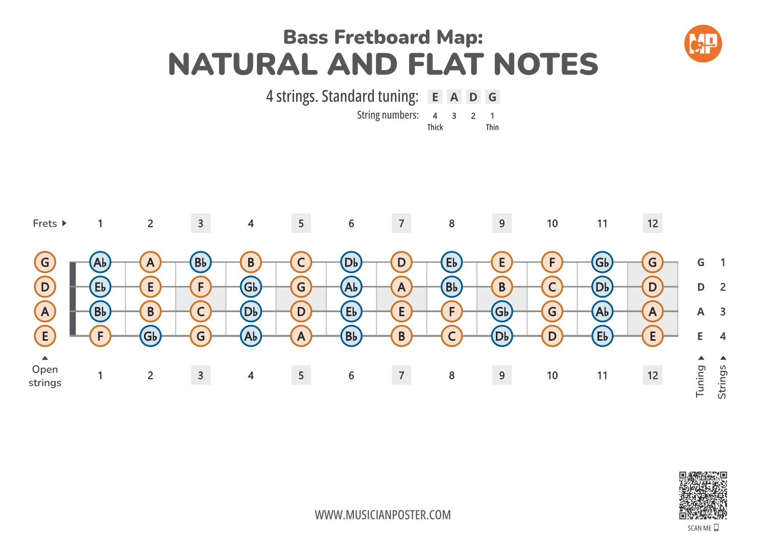 Bass Guitar Fingering Chart Printable