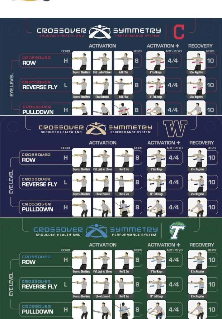 Best armcare Deserves The Best Look Personalize Your workout Chart With Your Logo Colors Indians GreenWaveBSB UW Baseball scapjacked