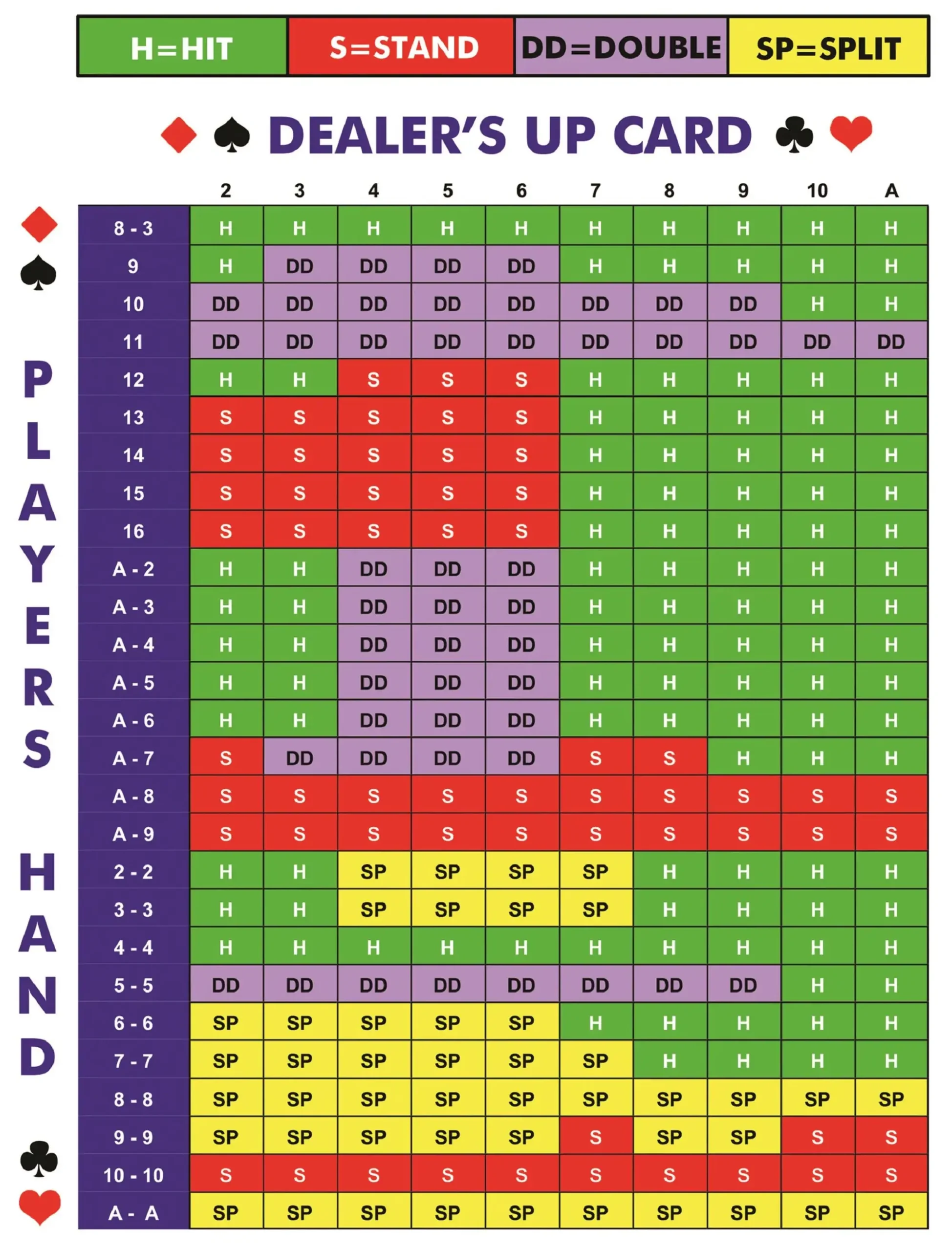 Printable Blackjack Basic Strategy Chart
