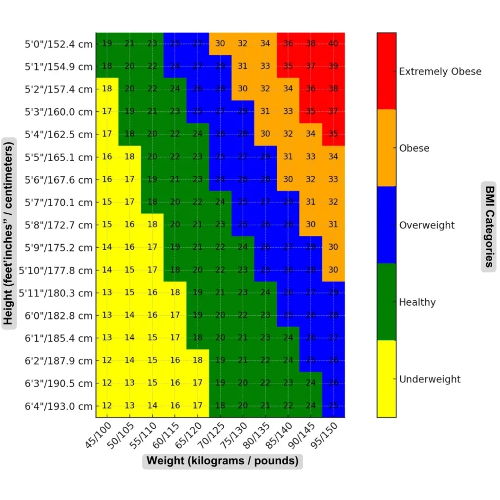 BMI Calculator Check Your Body Mass Index