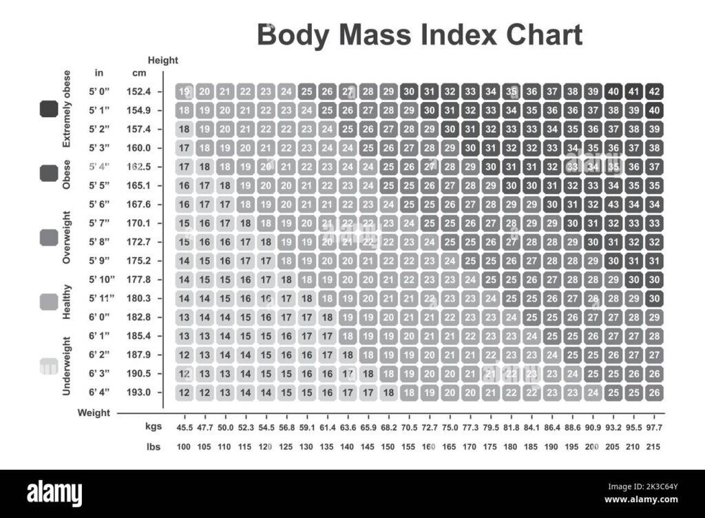 Bmi Index Chart Black And White Stock Photos Images Alamy