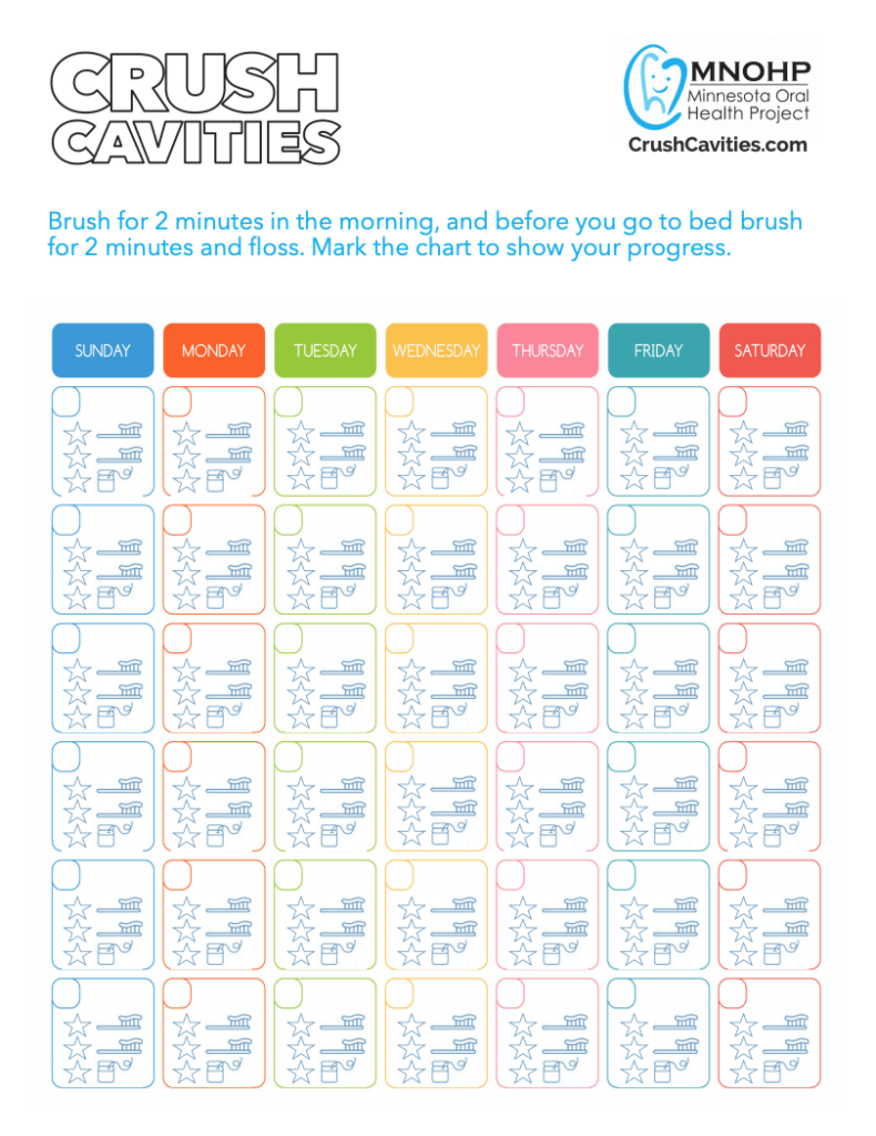 Brushing And Flossing Chart Crush Cavities