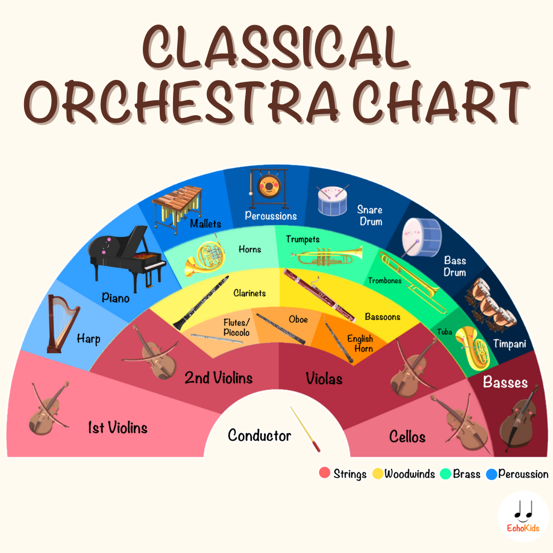 Printable Orchestra Seating Chart