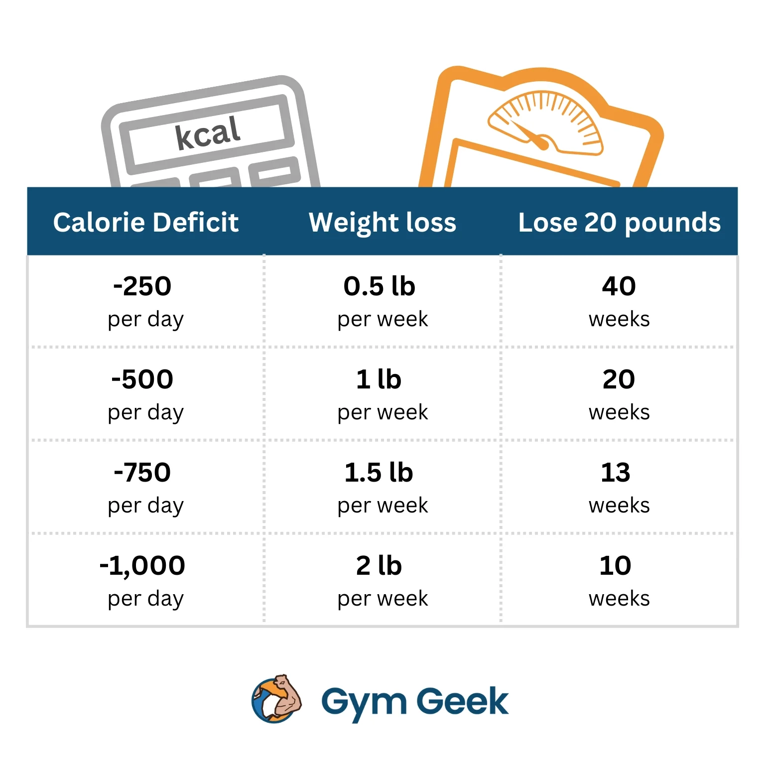 Calorie Consumption Chart For Weight Loss