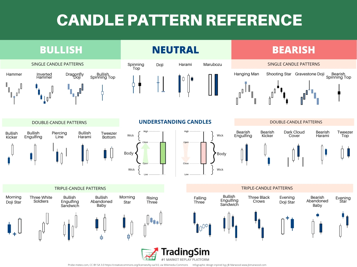 Printable Candlestick Chart