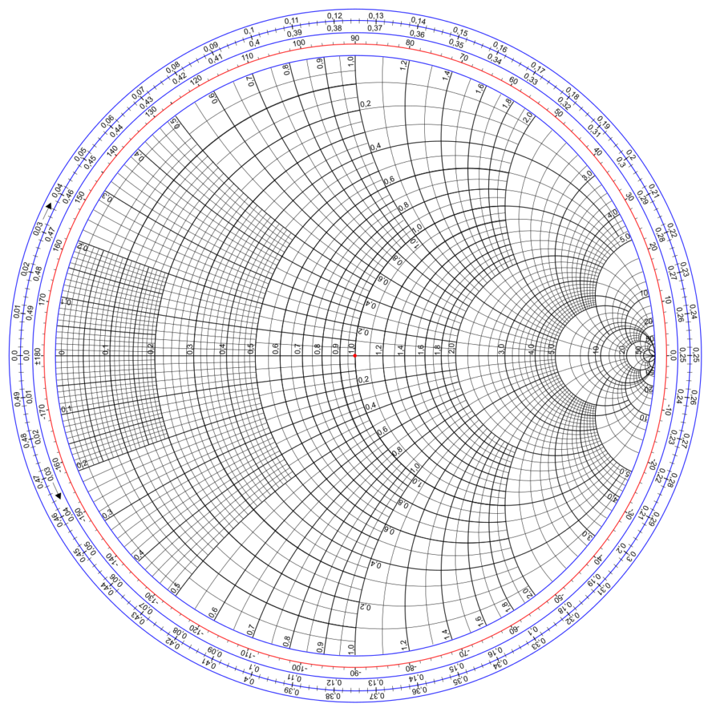 Category Smith Charts Wikimedia Commons