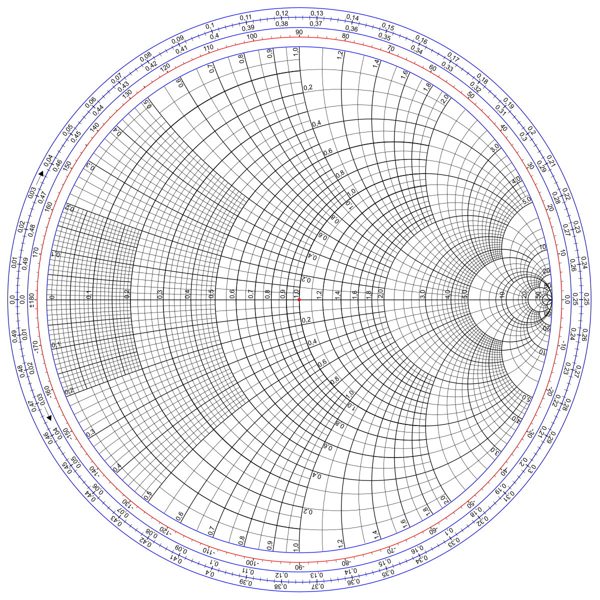 Printable Smith Chart Printable Smith Chart