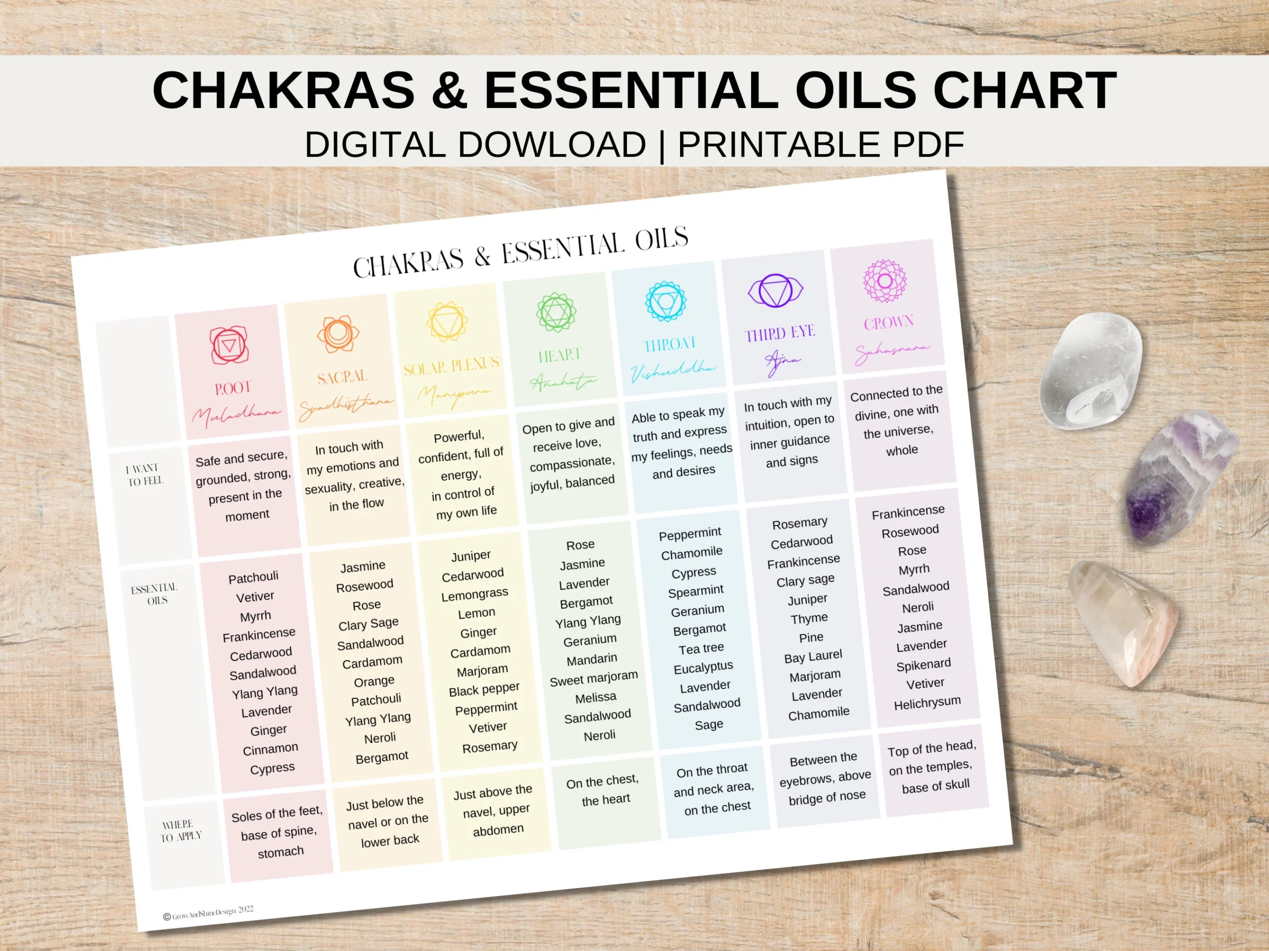 Essential Oils Chart Printable
