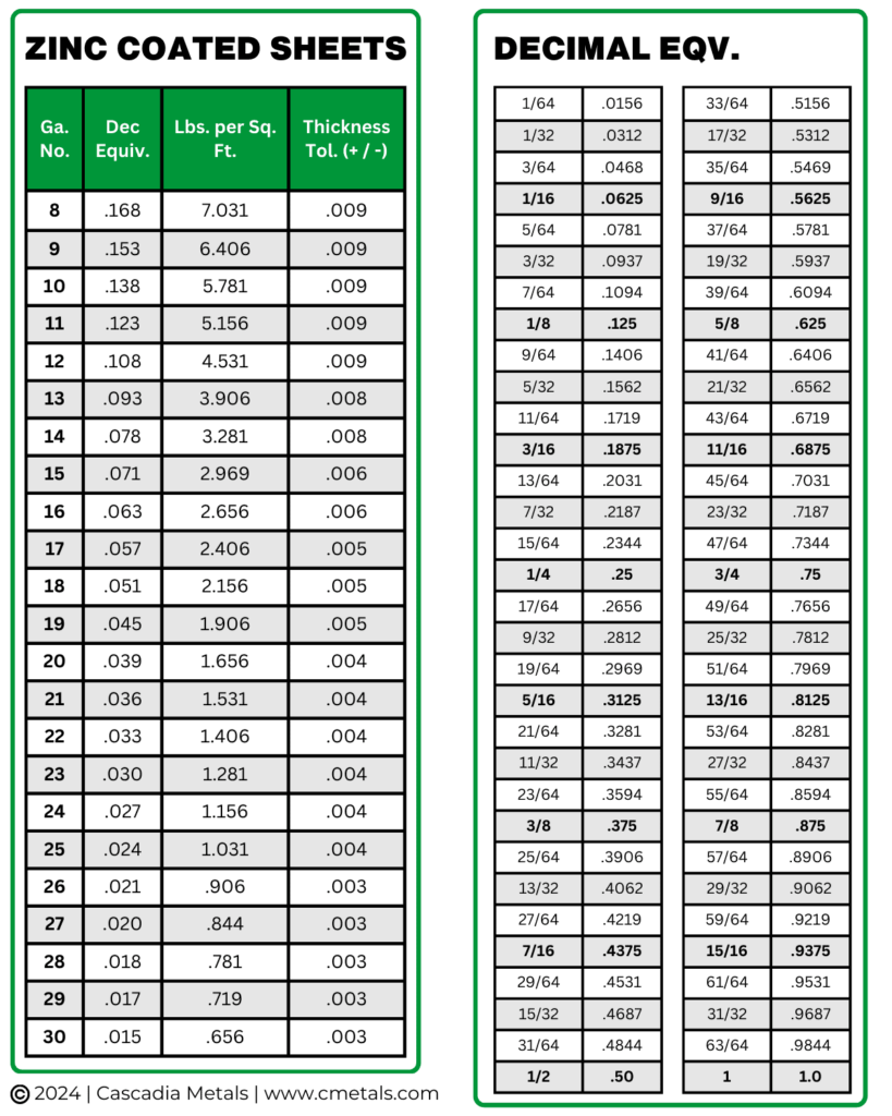 Choosing The Right Metal Gauge