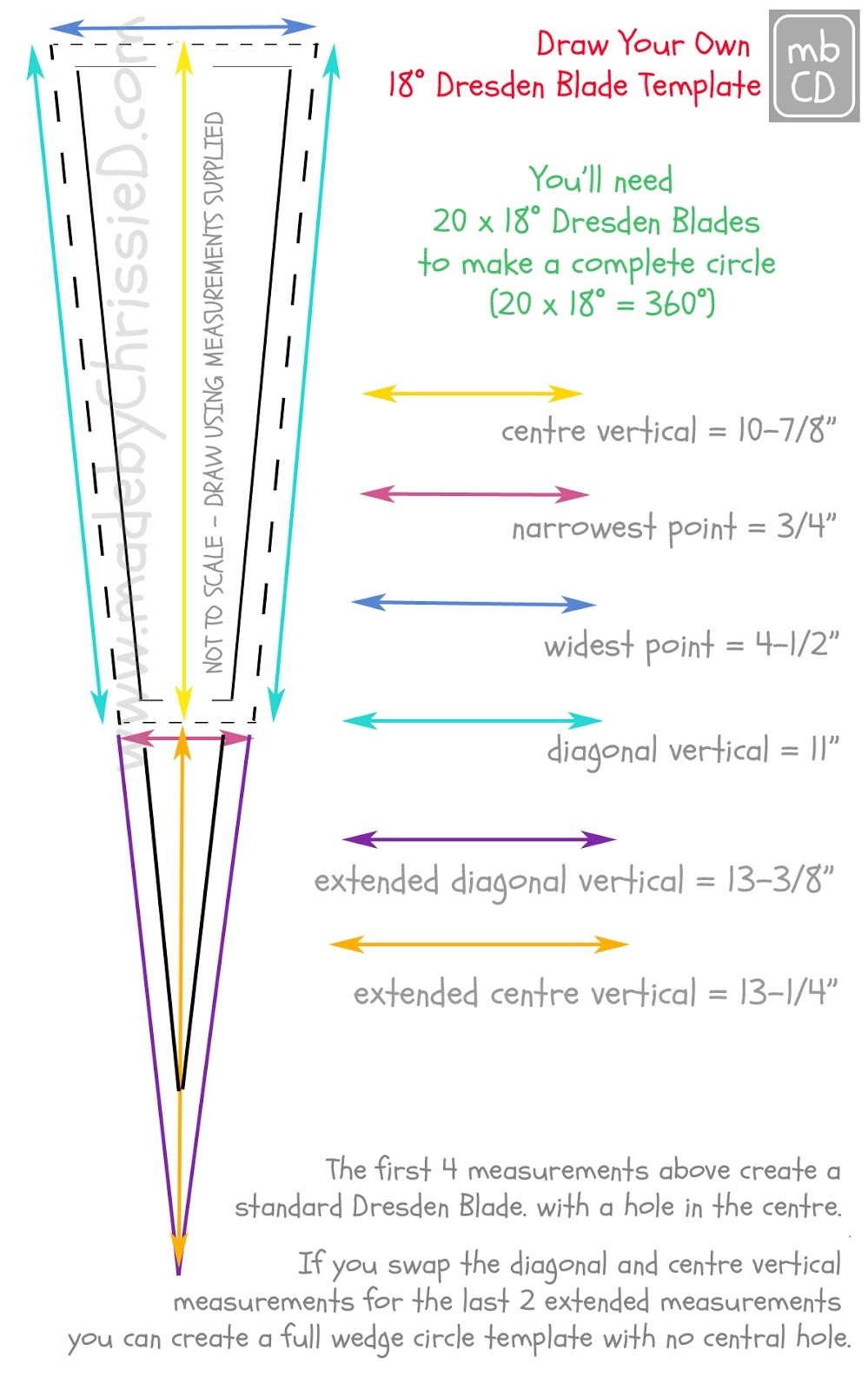 Printable Dresden Plate Size Chart