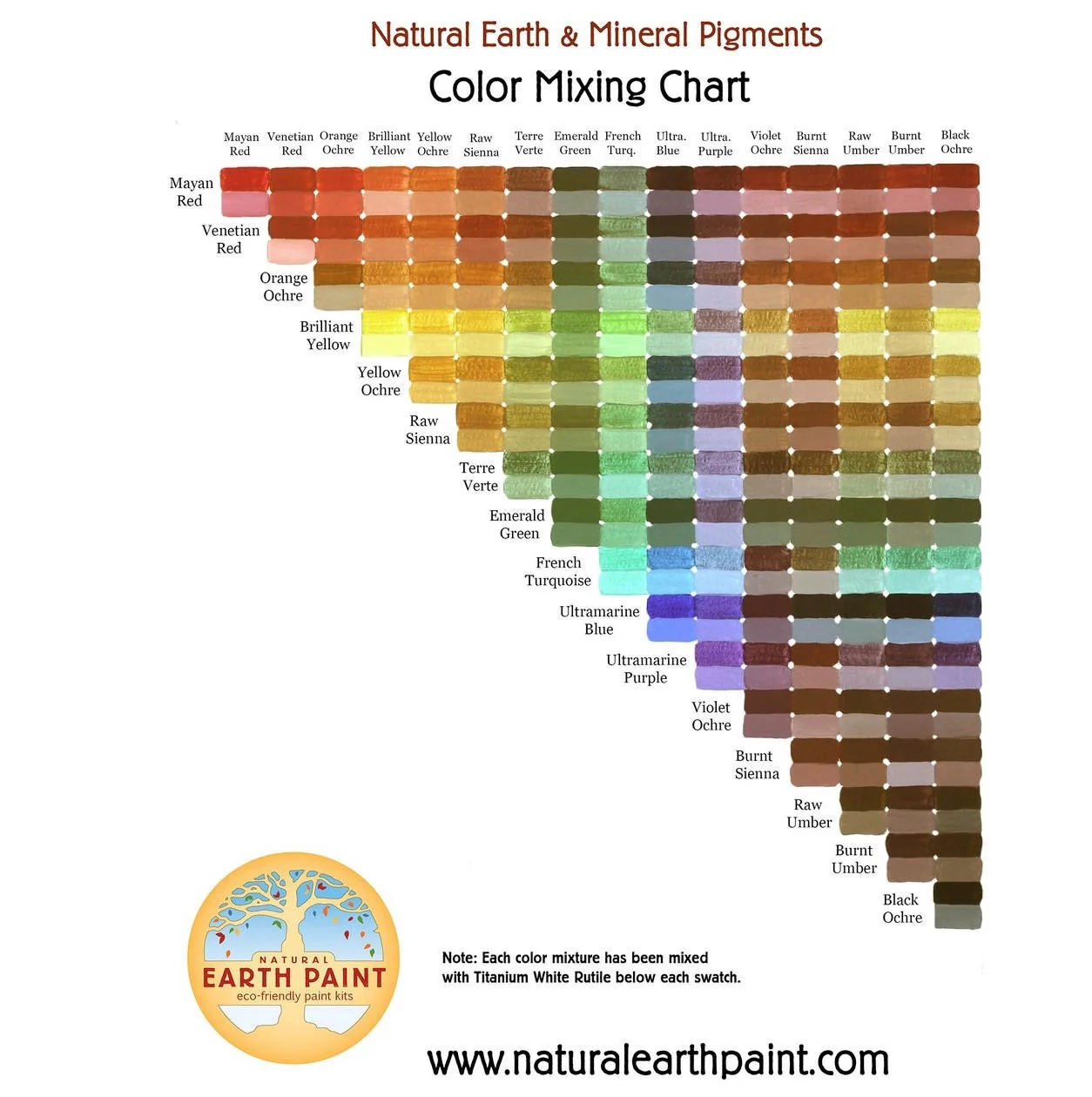 Oil Mixing Chart Printable