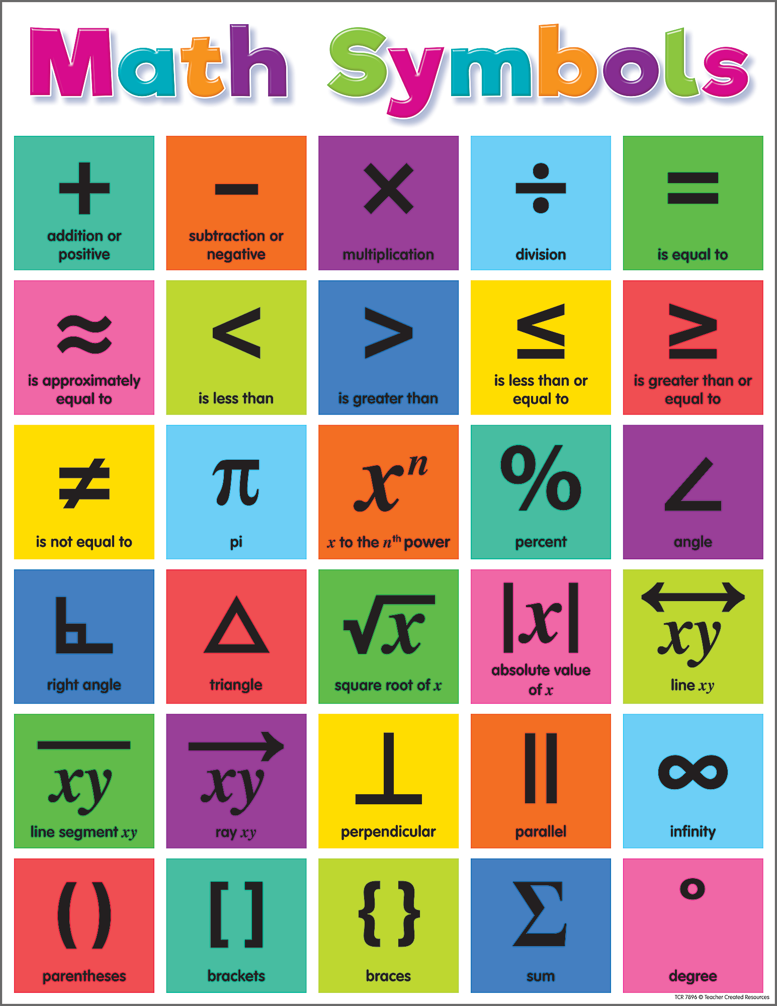 Printable Math Symbols Chart