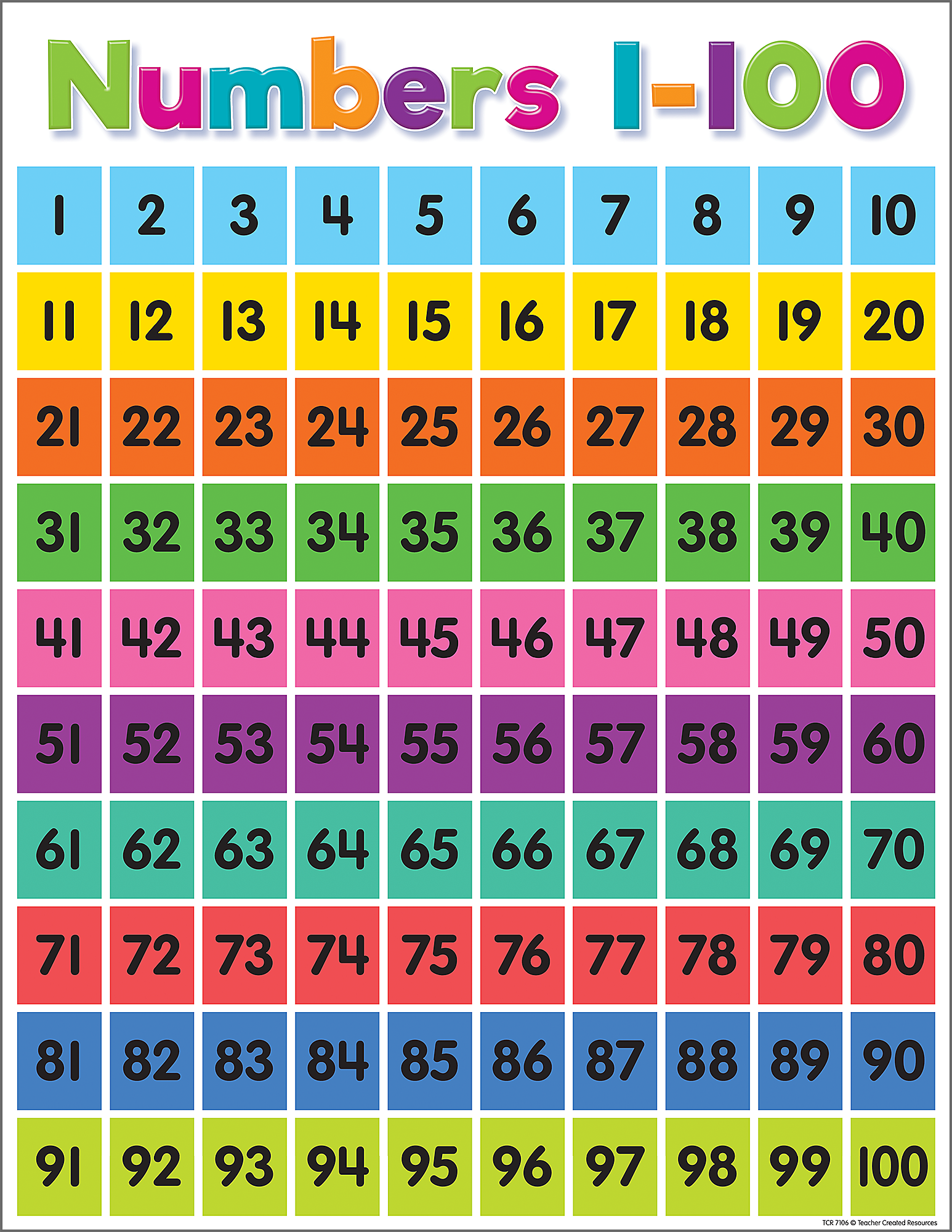 Numbers 1-100 Chart Printable