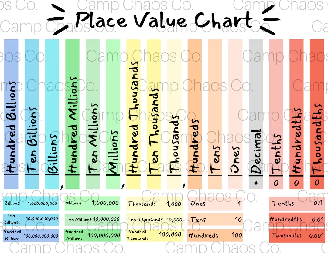 Place Value Chart To Trillions Printable Place Value Chart To Trillions Printable