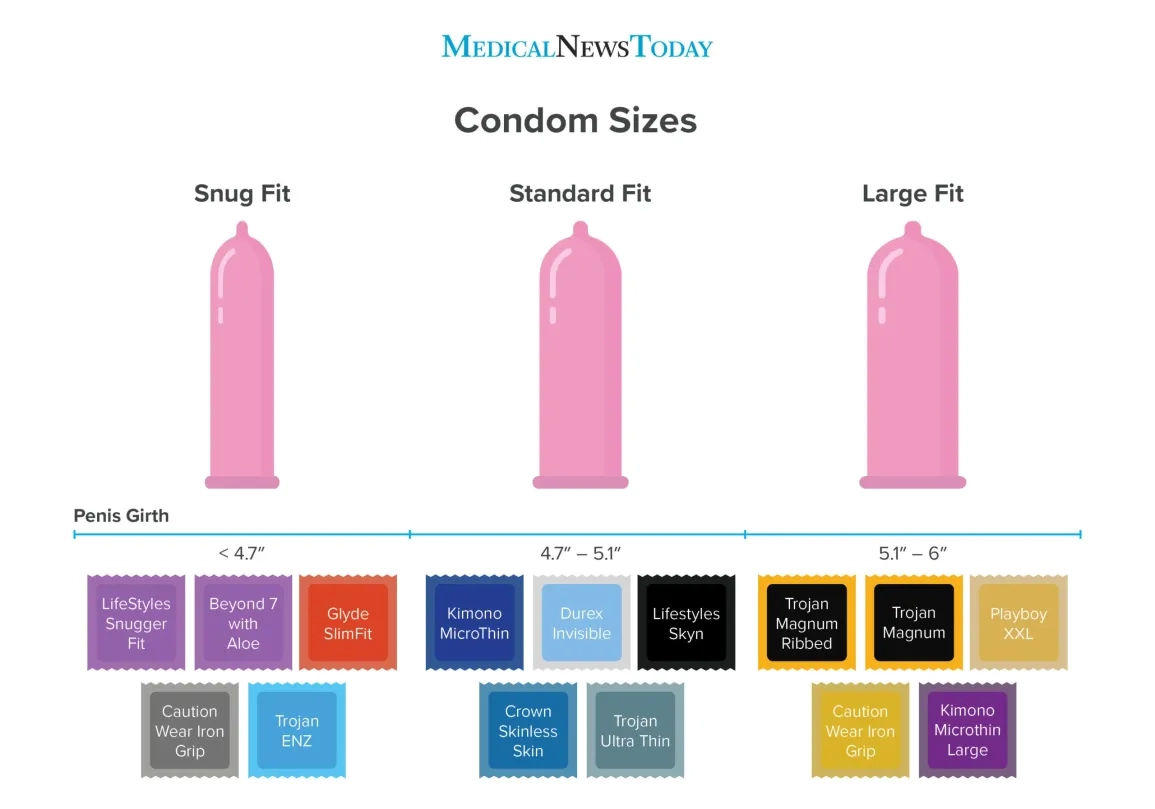 Printable Condom Size Chart