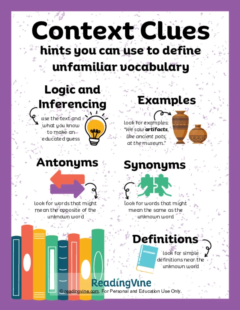 Context Clues Anchor Chart Printable