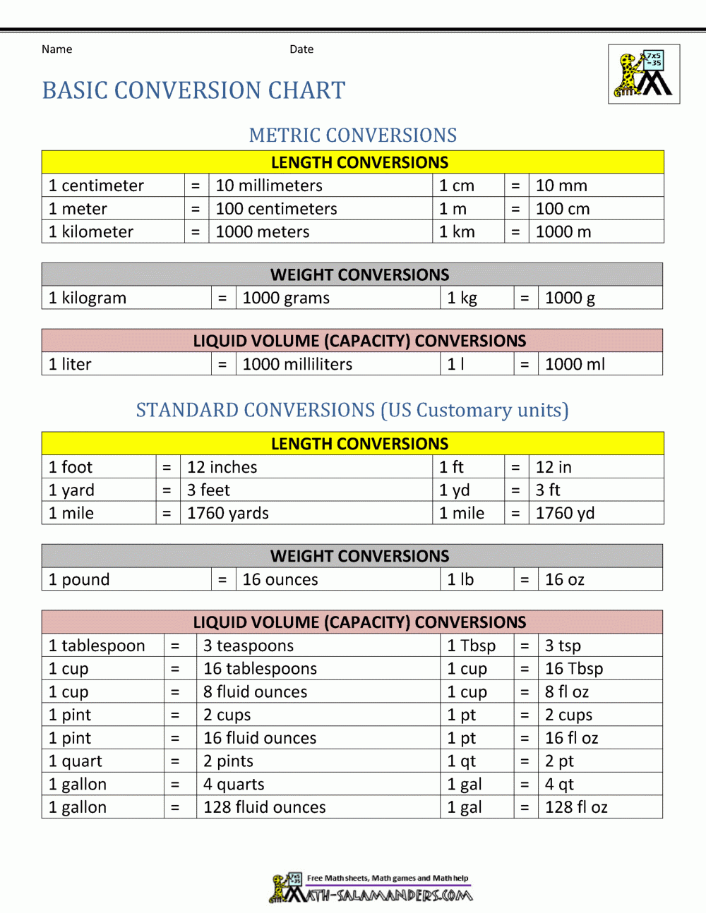 Customary Units Conversion Chart Printable