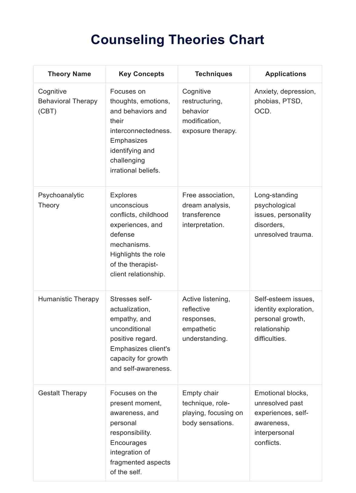 Printable Counseling Theories Chart Printable Counseling Theories Chart